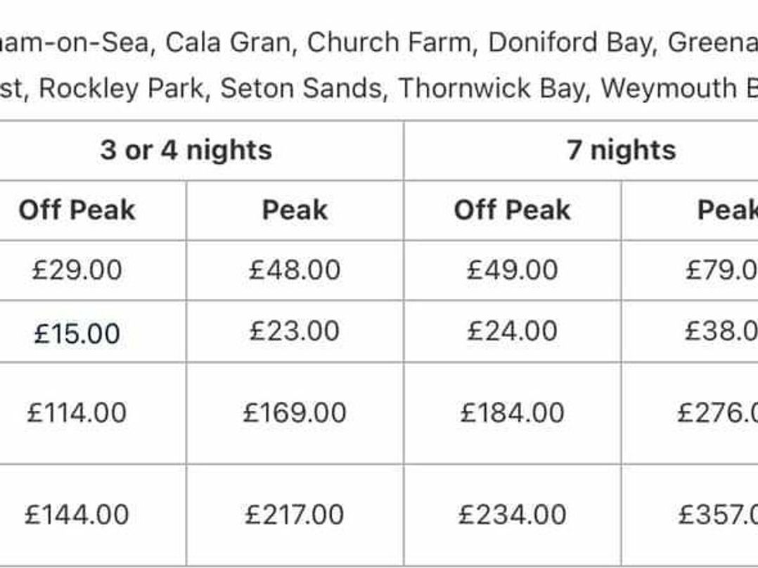 Greenacres Holiday Park - Holiday Accommodation 15953